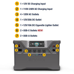 Graphic showing the different outlets available.