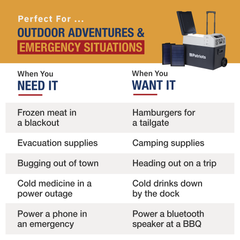 Solar Go-Fridge 3-in-1 Portable Fridge With Battery & Solar Panel